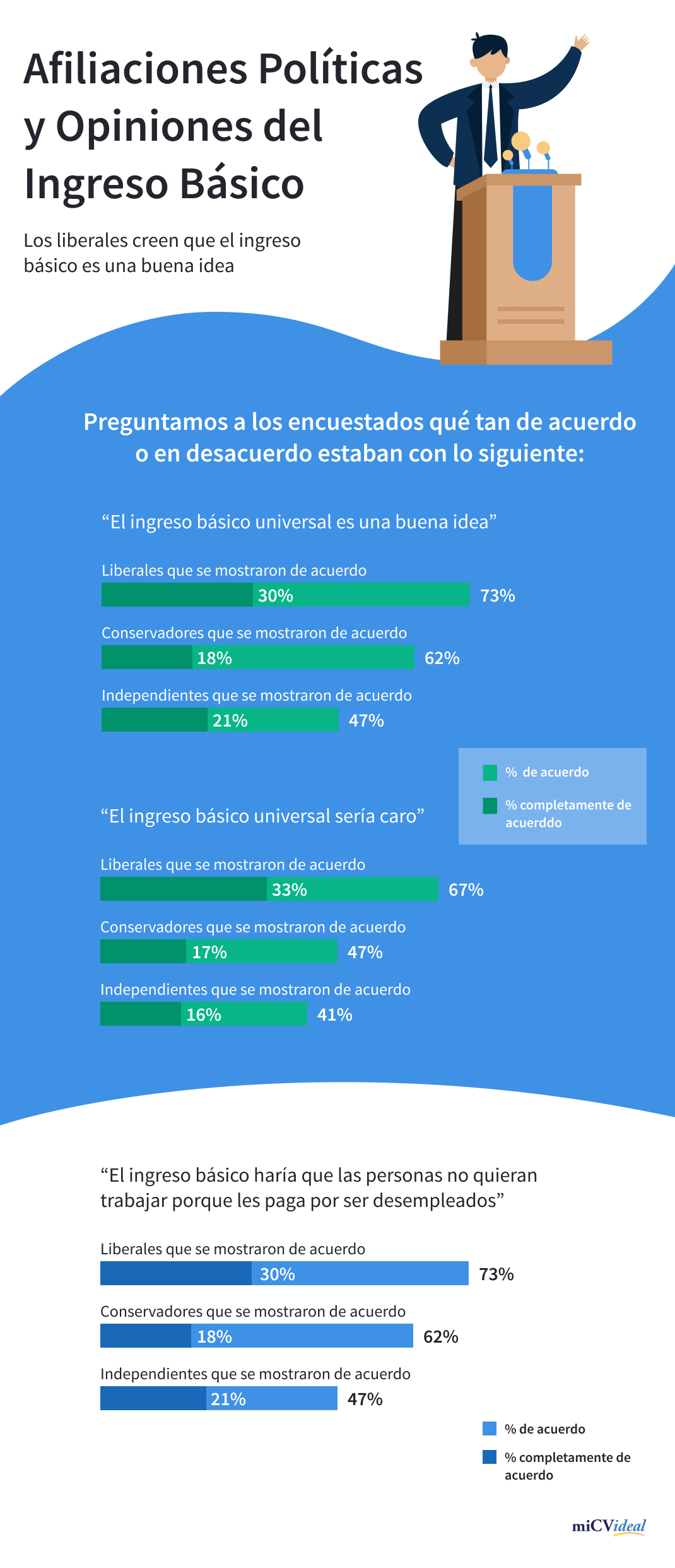 Afiliacion politica y opiniones sobre ingreso basico universal