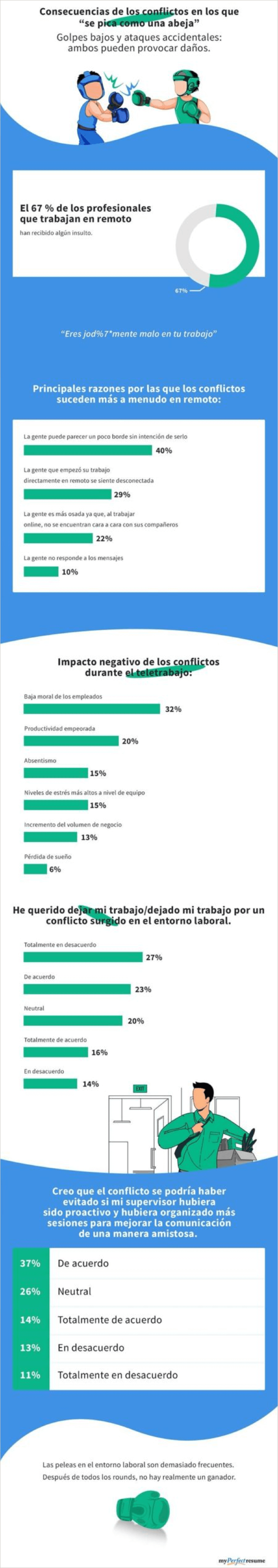 consecuencias-conflictos-en-el-trabajo