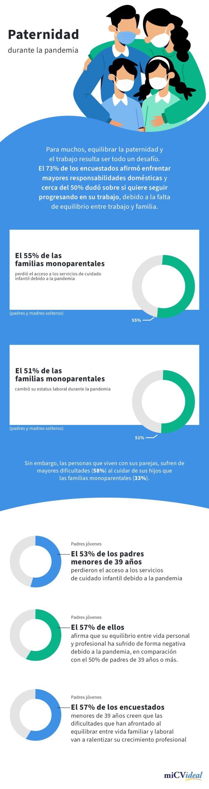 Equilibrio maternidad paternidad y trabajo