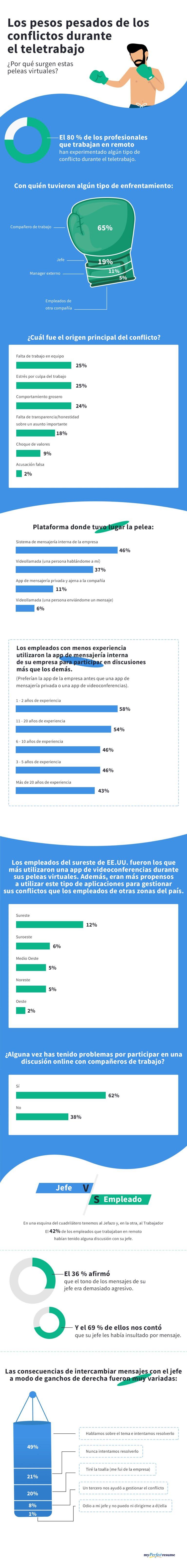 infografia-conflictos-en-el-trabajo