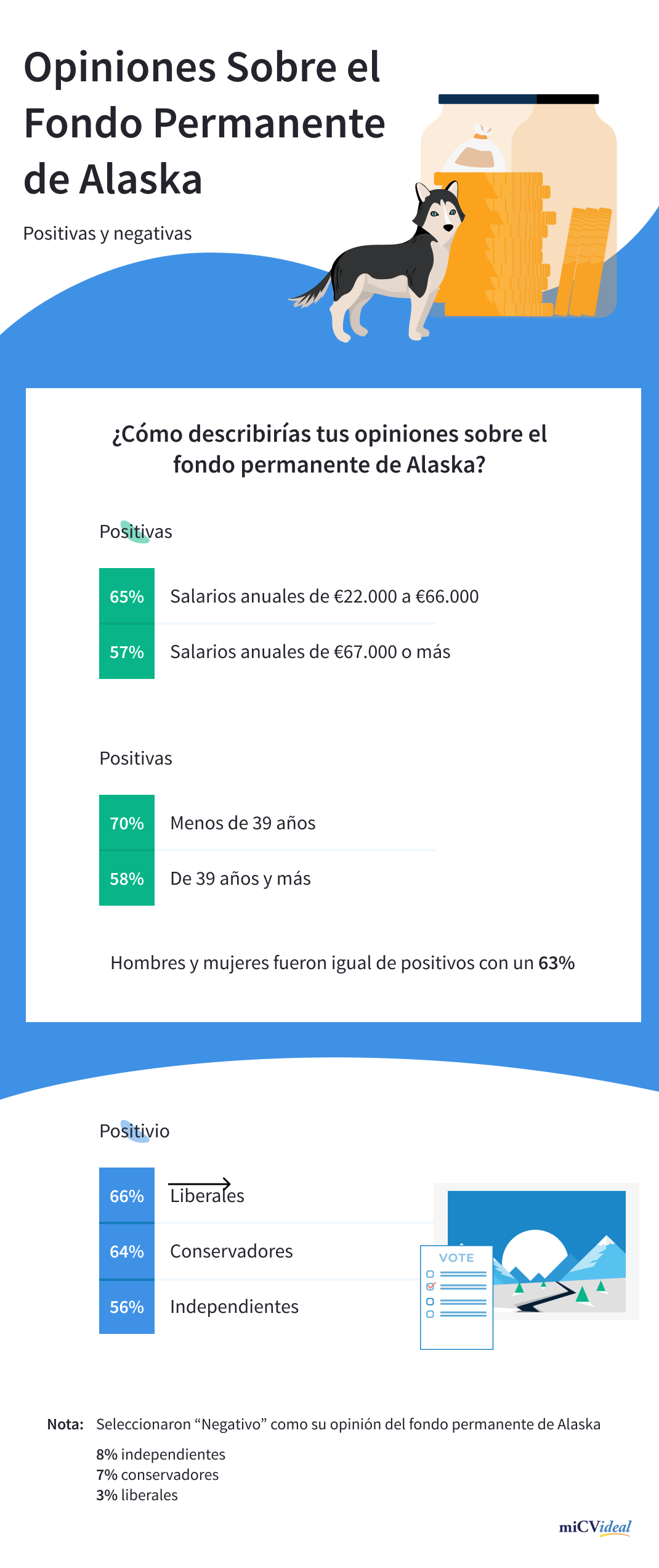 Opiniones sobre fondo permanente alaska