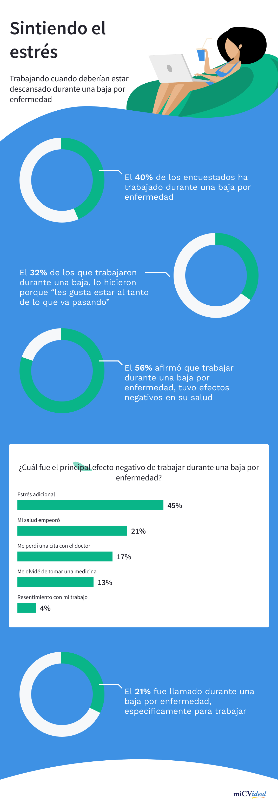 Trabajar durante baja por enfermedad