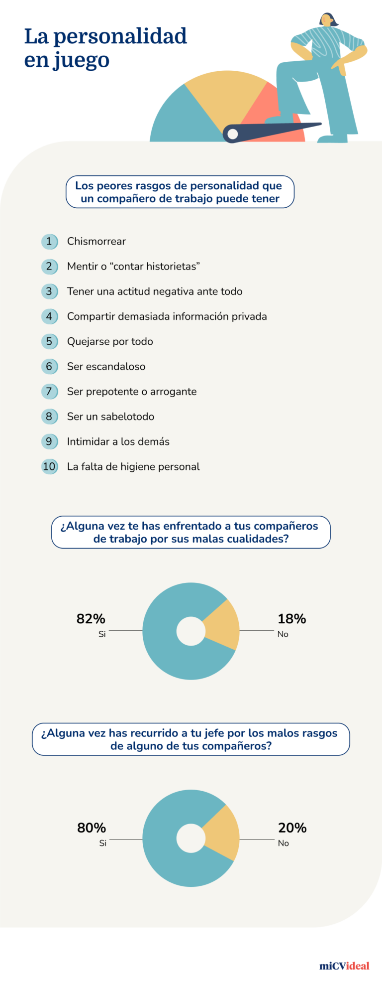 Infographics 2