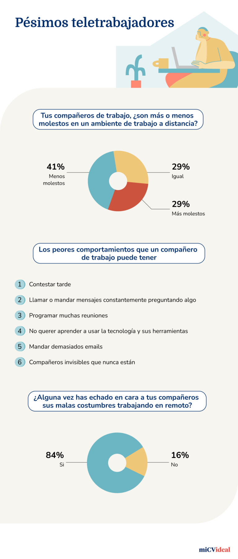 Infographics 4