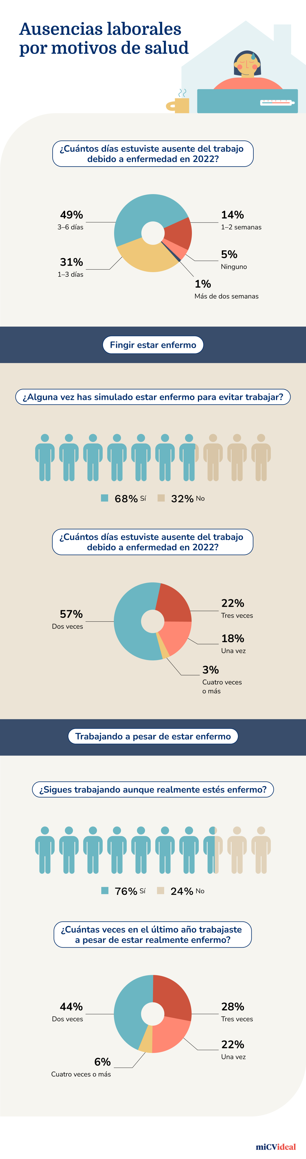 Infographics 4