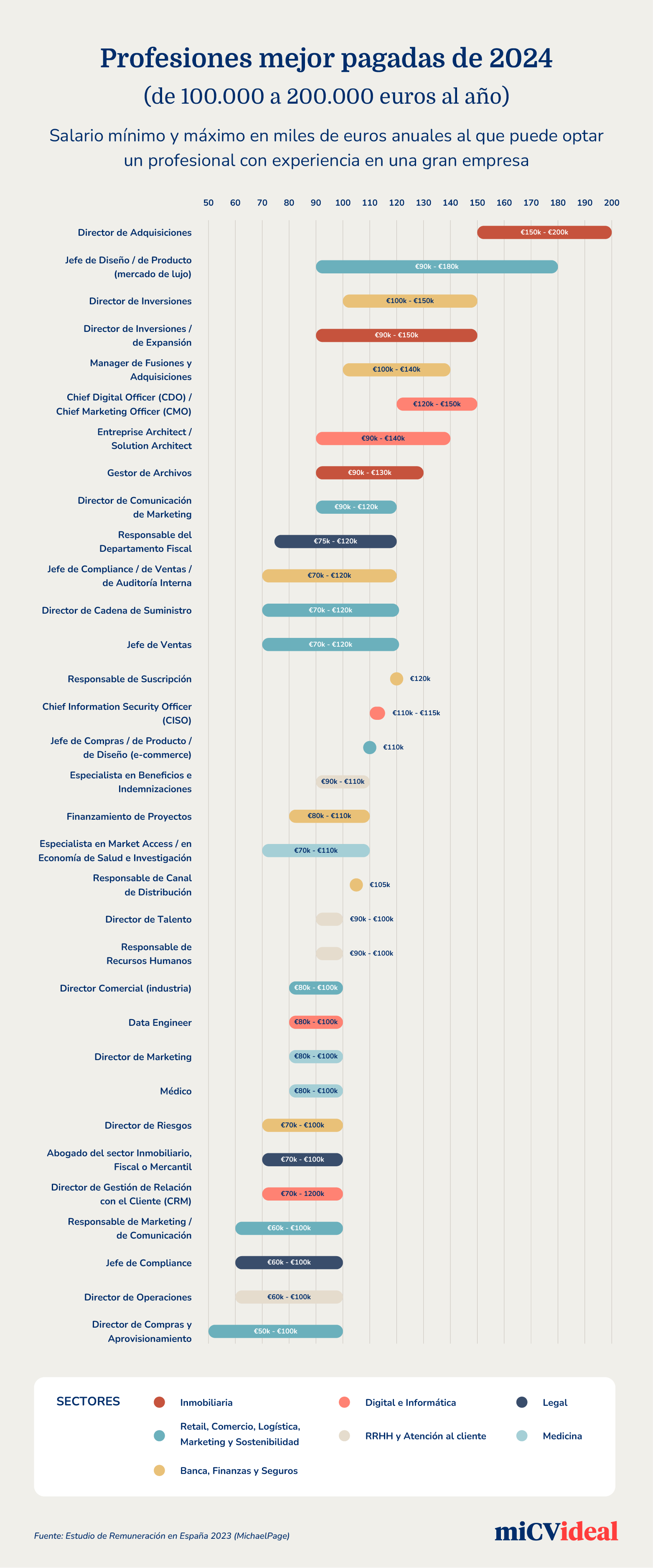 mpes infographics INFOGRAPHIC 1 copy