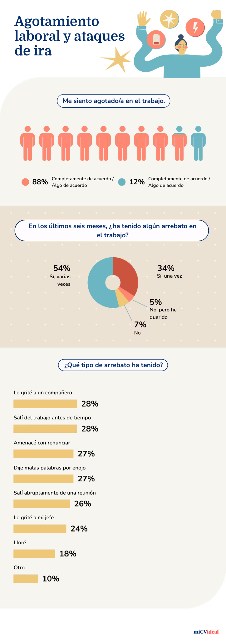 Infographic 1