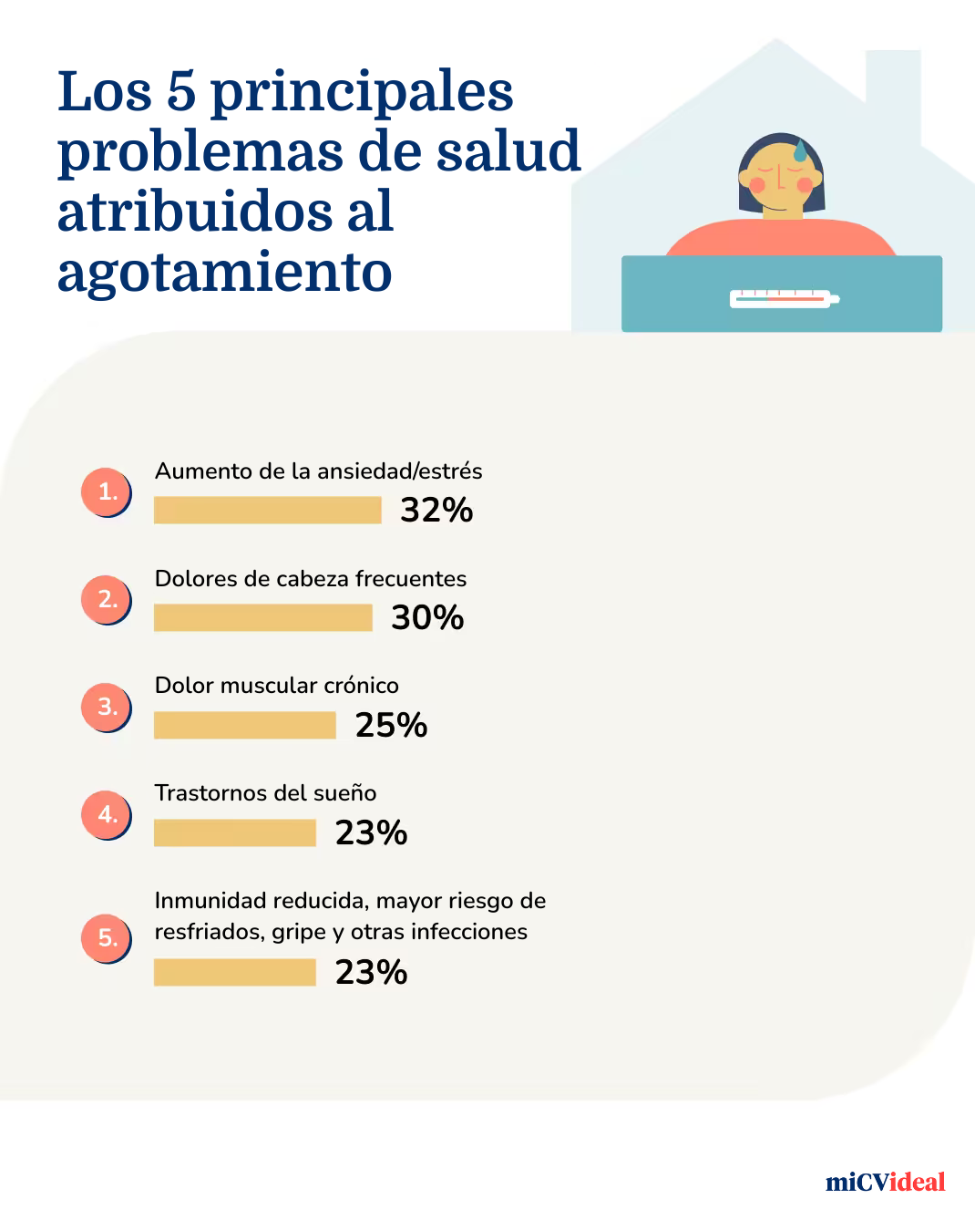 Infographic 3