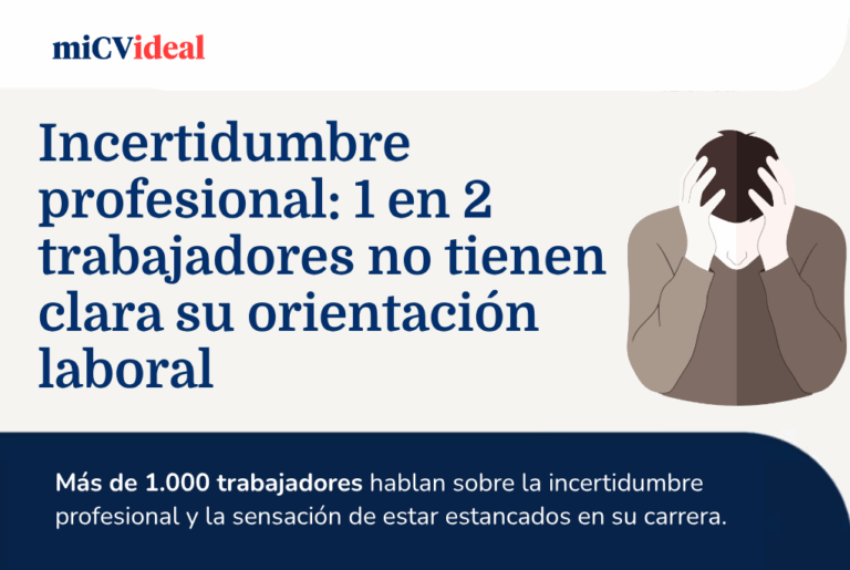 Incertidumbre Profesional